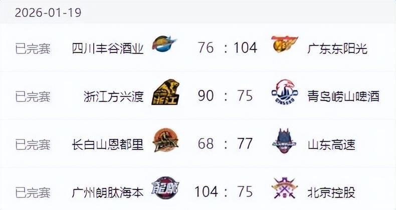 开云体育下载-CBA排名更新！上海大胜北京，辽宁连败广东大胜，山东排名节节高